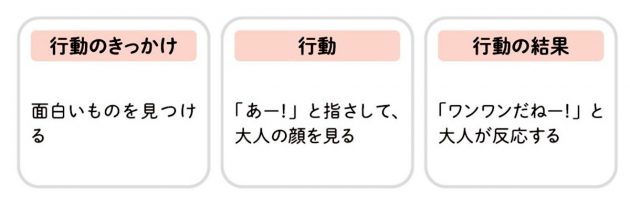 「できる」が増える!「困った行動」が減る! 発達障害の子への言葉かけ事典