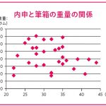 成績アップ率96.6%! [くにたて式]中間・期末テスト勉強法