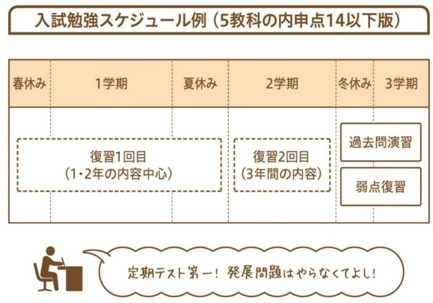 第一志望合格率90.4% 〔くにたて式〕高校入試勉強法