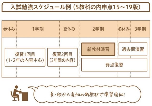 第一志望合格率90.4% 〔くにたて式〕高校入試勉強法