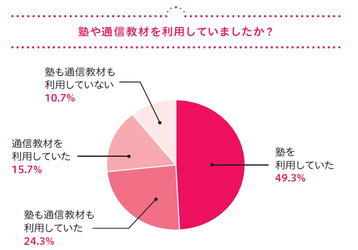 指導歴25年超&"生の声"で実証! [中学生]成績トップの子の親がしていること