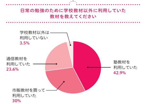 指導歴25年超&"生の声"で実証! [中学生]成績トップの子の親がしていること