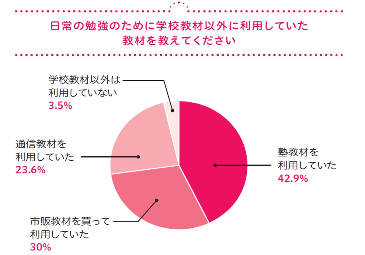 指導歴25年超&"生の声"で実証! [中学生]成績トップの子の親がしていること