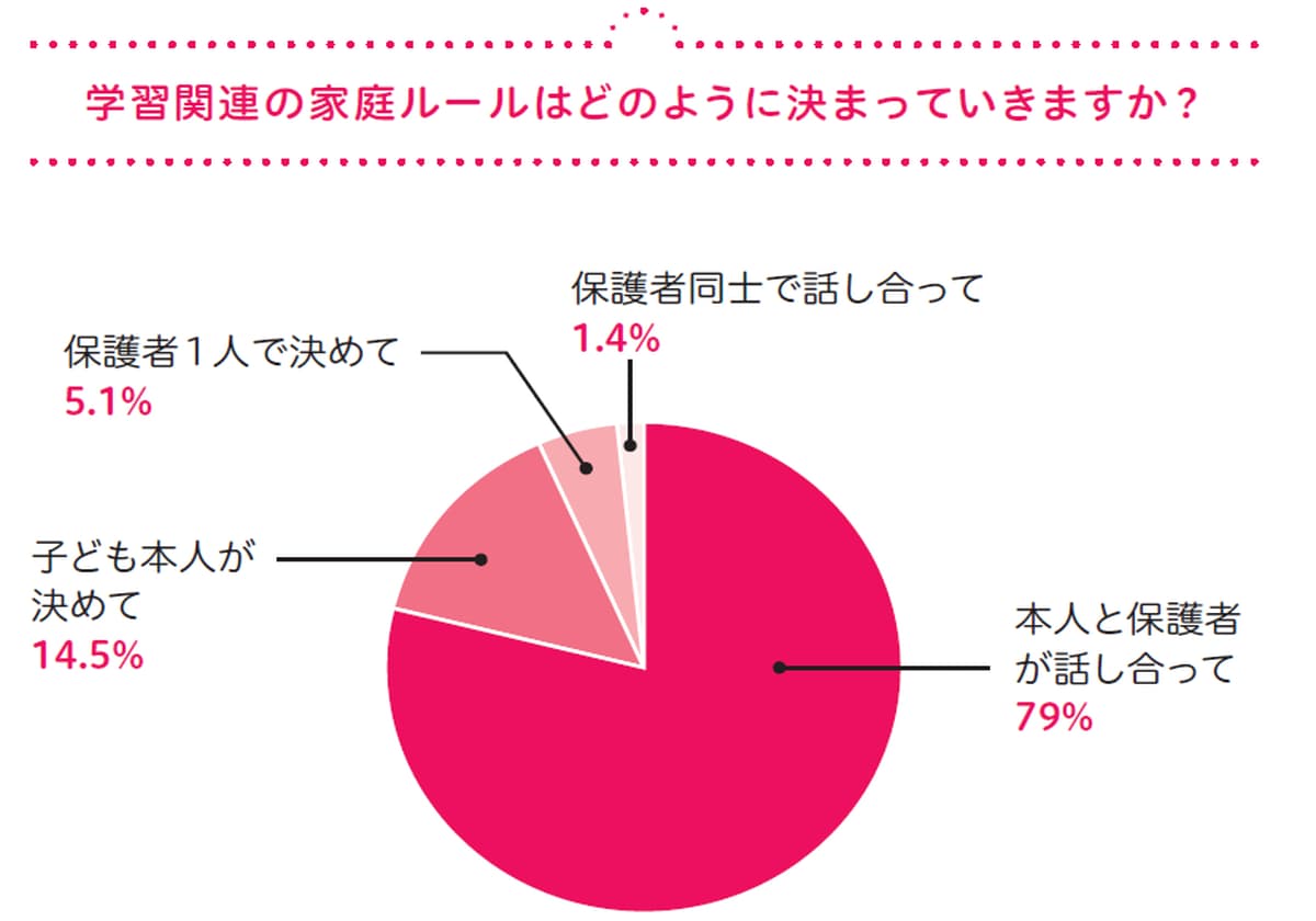 指導歴25年超&"生の声"で実証! [中学生]成績トップの子の親がしていること