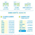 施設による出産費用