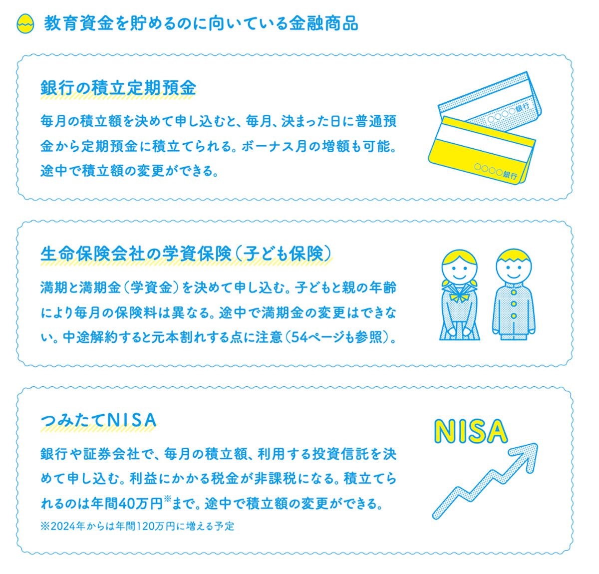 教育資金を貯めるのに向いている金融商品