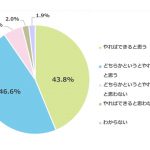 明光義塾グラフ