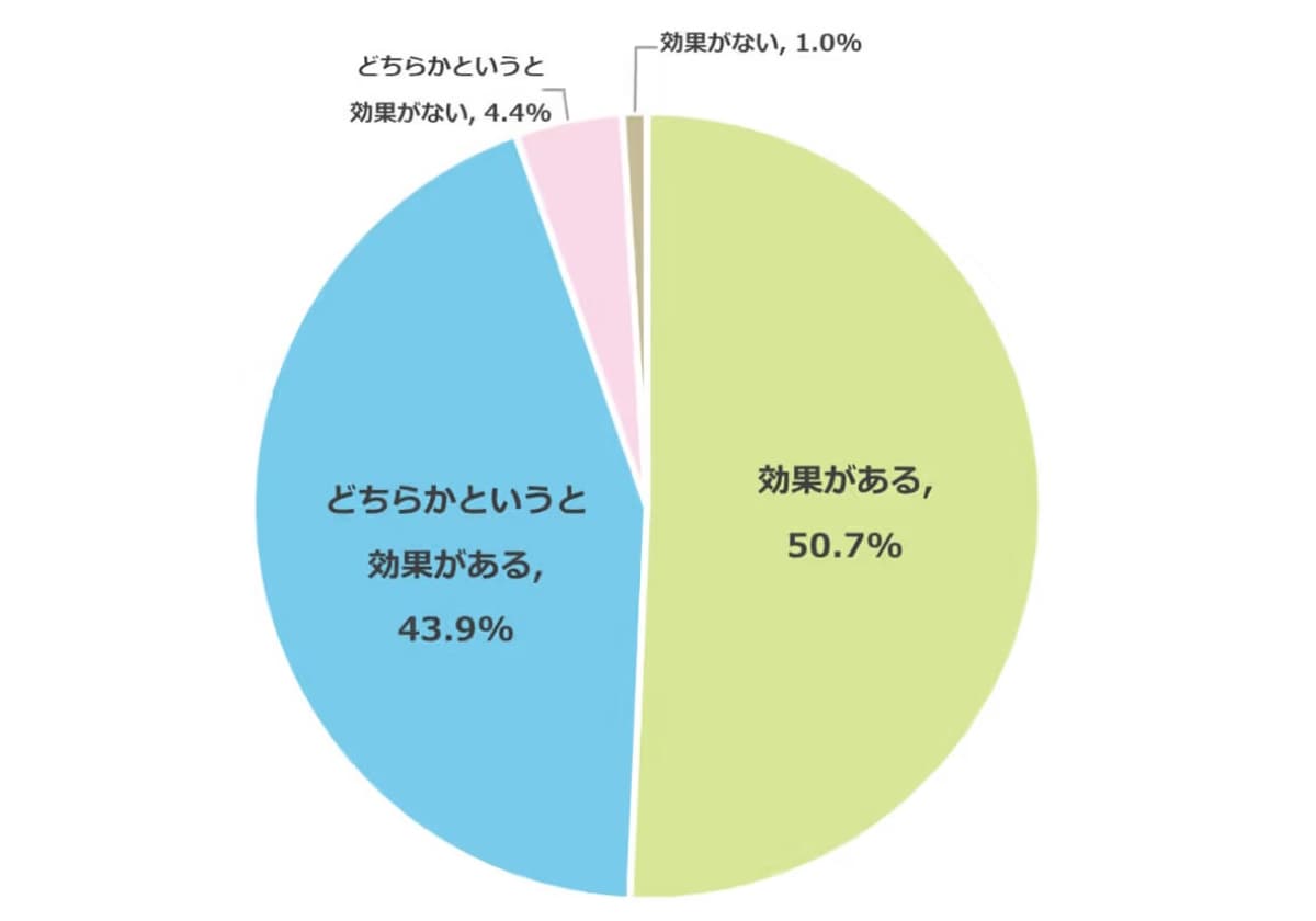 明光義塾グラフ