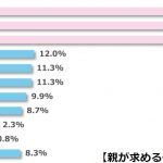 小中学生のスマホ・タブレット活用についての実態調査