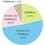 小中学生のスマホ・タブレット活用についての実態調査