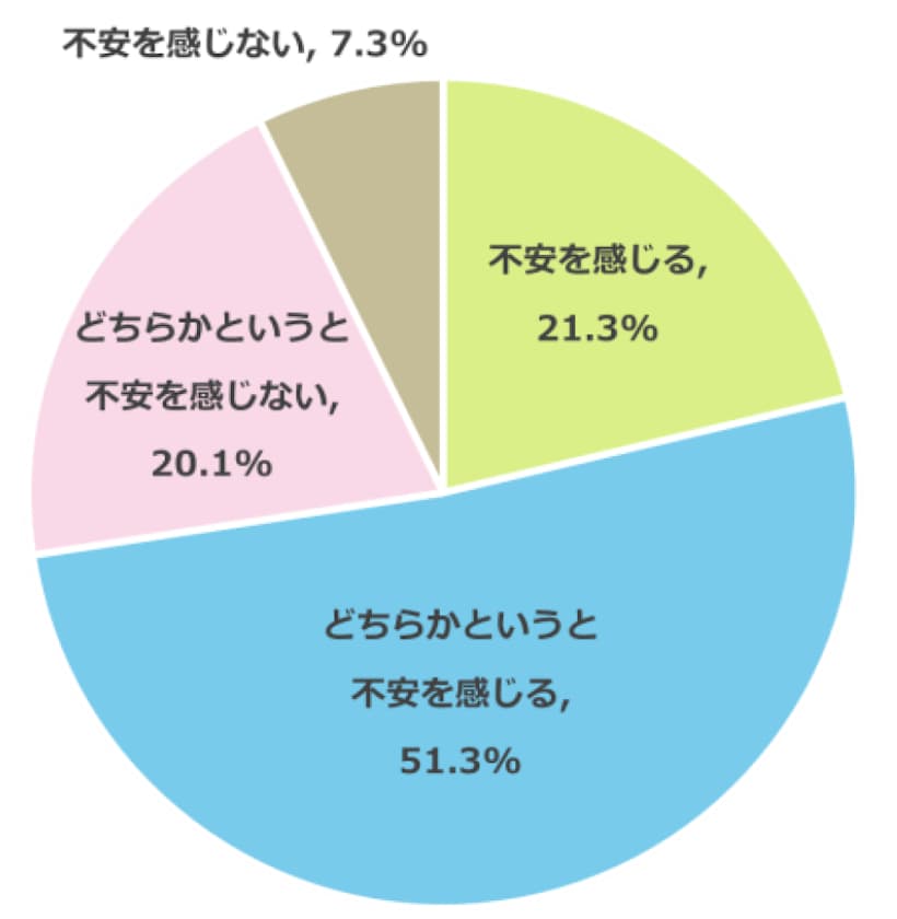 小中学生のスマホ・タブレット活用についての実態調査