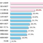 小中学生のスマホ・タブレット活用についての実態調査