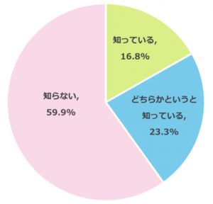小中学生のスマホ・タブレット活用についての実態調査
