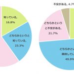 小中学生のスマホ・タブレット活用についての実態調査