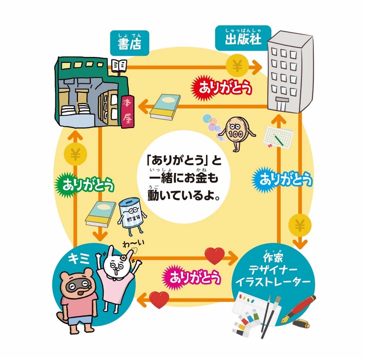 子どもをSNS詐欺や重課金から守るために...小学生に教えておくべき「お金の使い方」の画像1