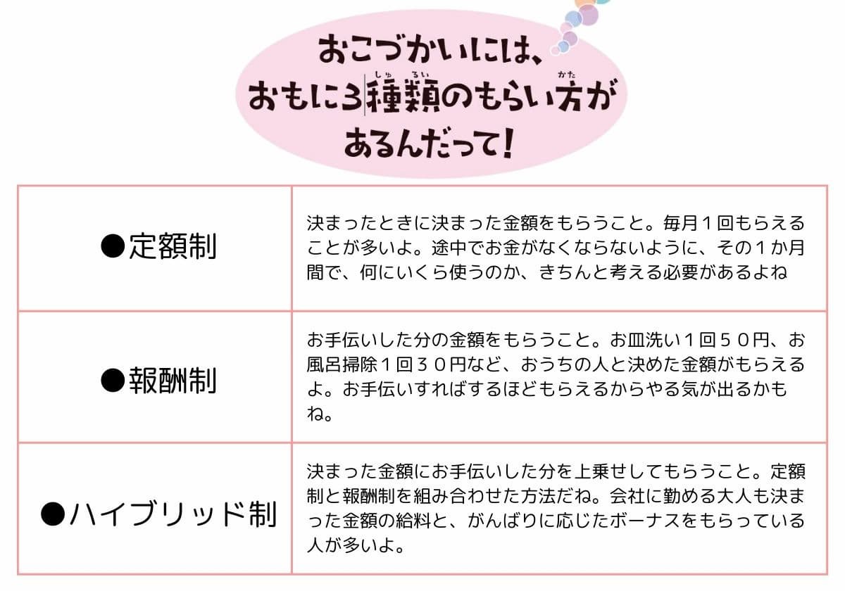 お金の渡し方（「NOLTYキッズワークブック　お金を大切にできる８つのミッション」,）