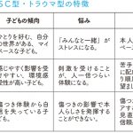 内向的な性格の３つの種類「内向型・ＨＳＣ型・トラウマ型」