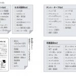 ドラえもん学びワールド キャンプと自然観察