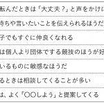 わが子は環境の変化に 強い? 弱い?　子どものタイプがわかるチェックリスト設問2