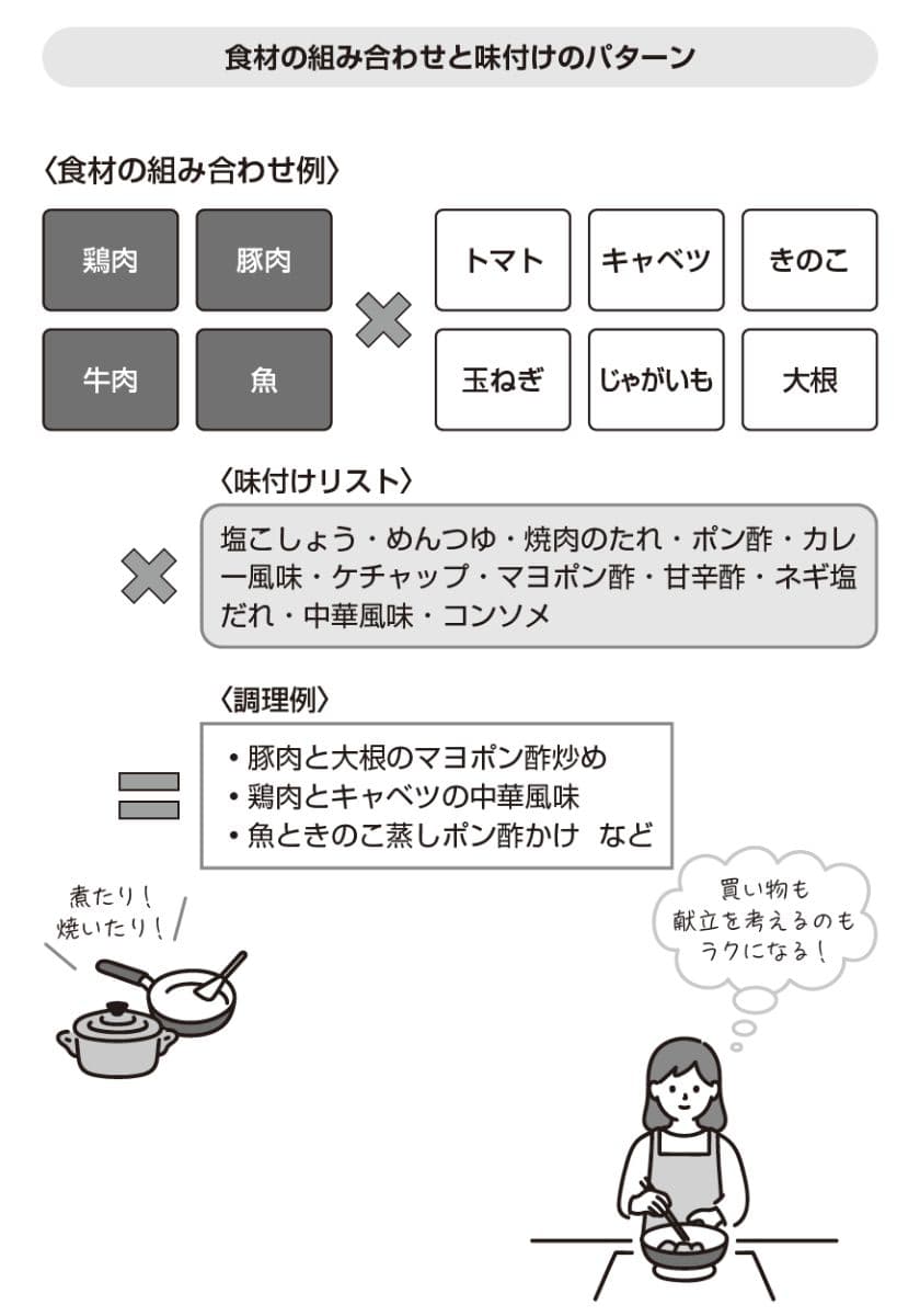 『子ども６人ＦＰが教える お金が貯まる・使える 紙１枚かんたん家計管理』より