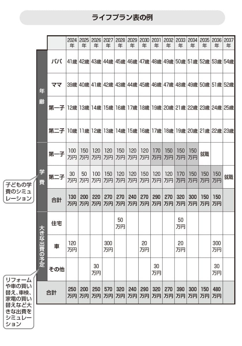 『子ども６人ＦＰが教える お金が貯まる・使える 紙１枚かんたん家計管理』より