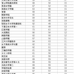 2015年から2023年の偏差値の増減