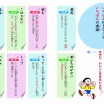 小学生のための ドラえもん 読解力をつけることば図鑑