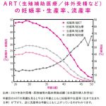 はじめてでもよくわかる 知っておきたい妊娠と出産安心BOOK