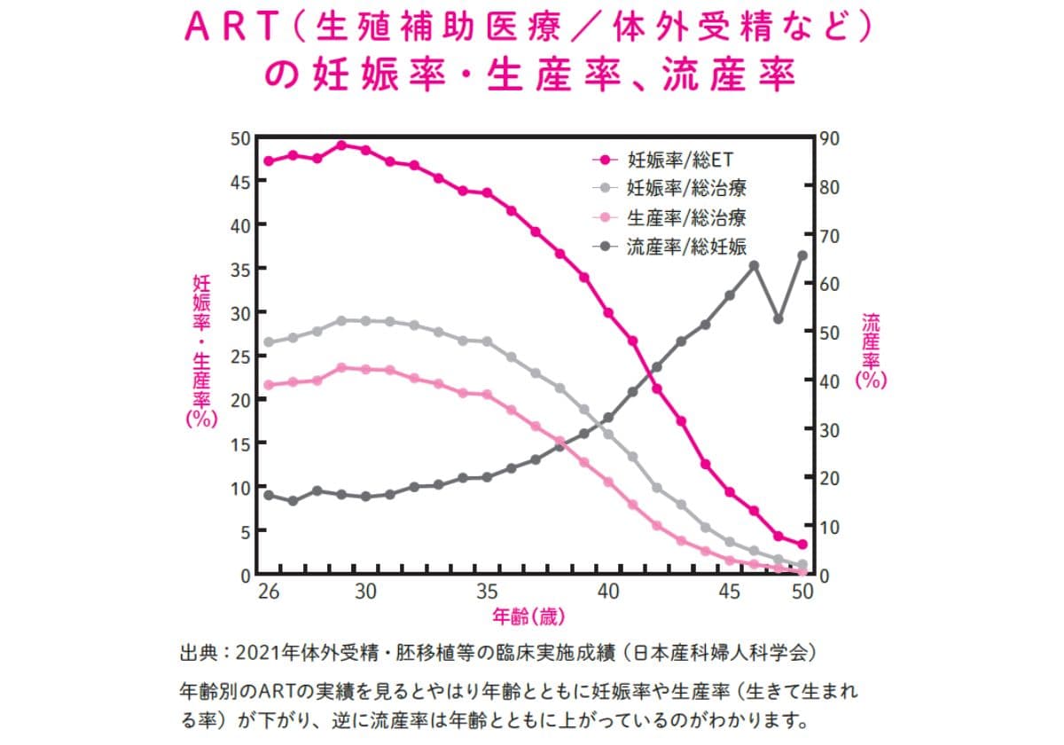 はじめてでもよくわかる 知っておきたい妊娠と出産安心BOOK