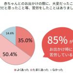 ピジョンママ・パパ 1,000名の調査結果