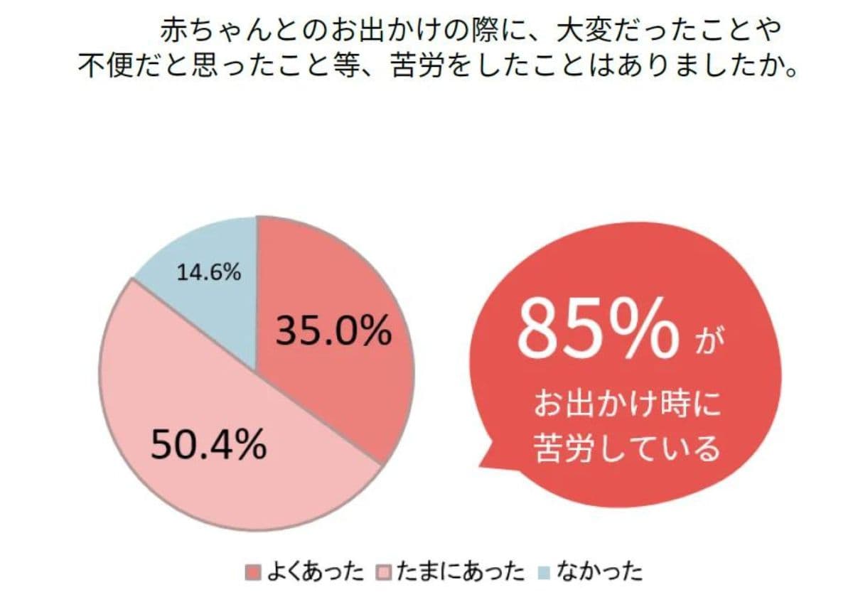 ピジョンママ・パパ 1,000名の調査結果