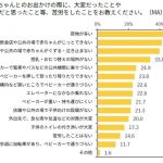 ピジョンママ・パパ 1,000名の調査結果