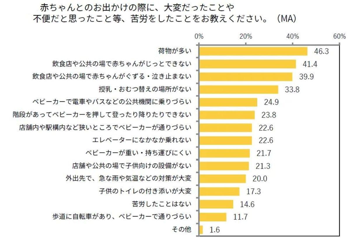 ピジョンママ・パパ 1,000名の調査結果