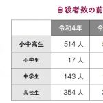 自殺者数の推移