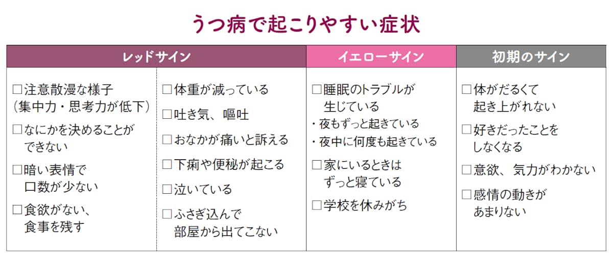 うつ病で起こりやすい症状