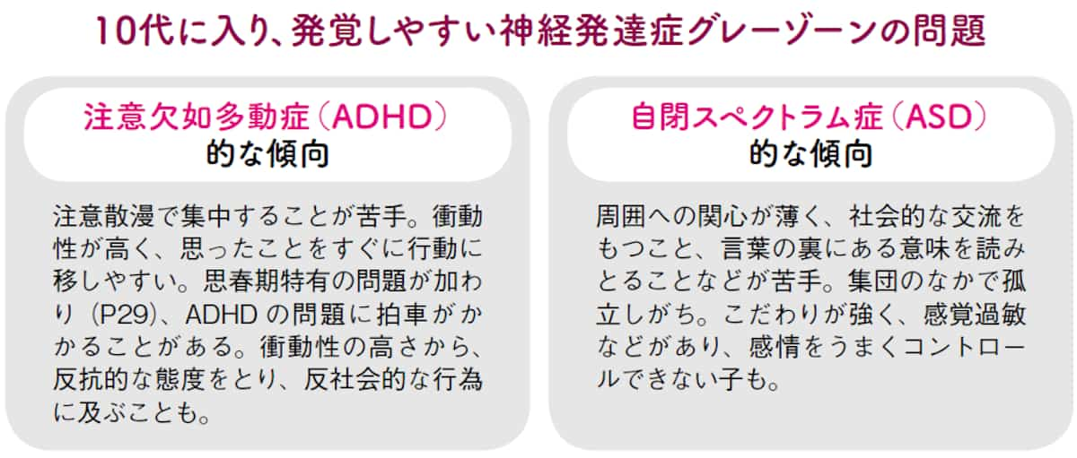 10代で発覚しやすい神経発達症グレーゾーン