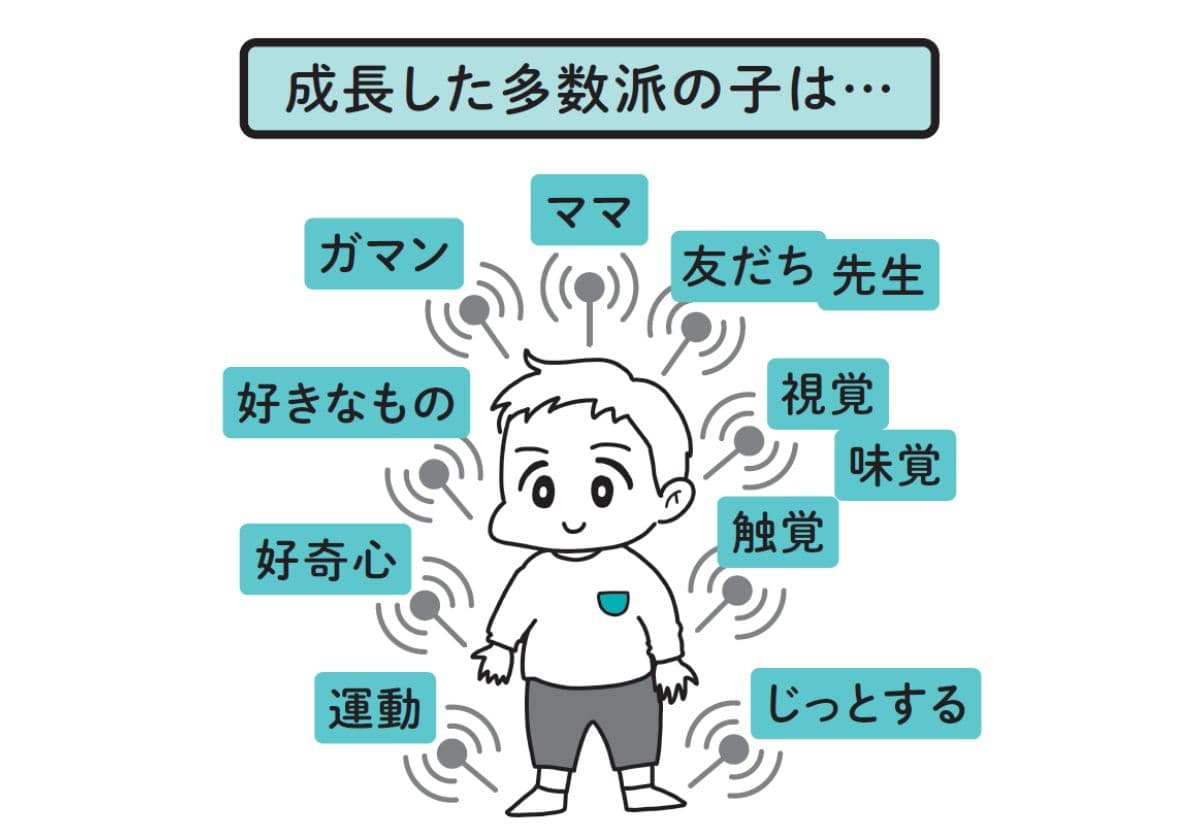 『発達特性に悩んだらはじめに読む本』より