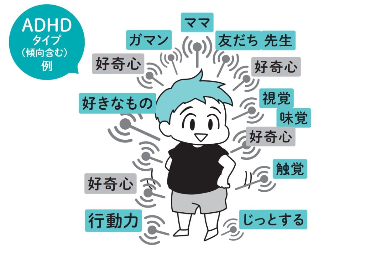 『発達特性に悩んだらはじめに読む本』より