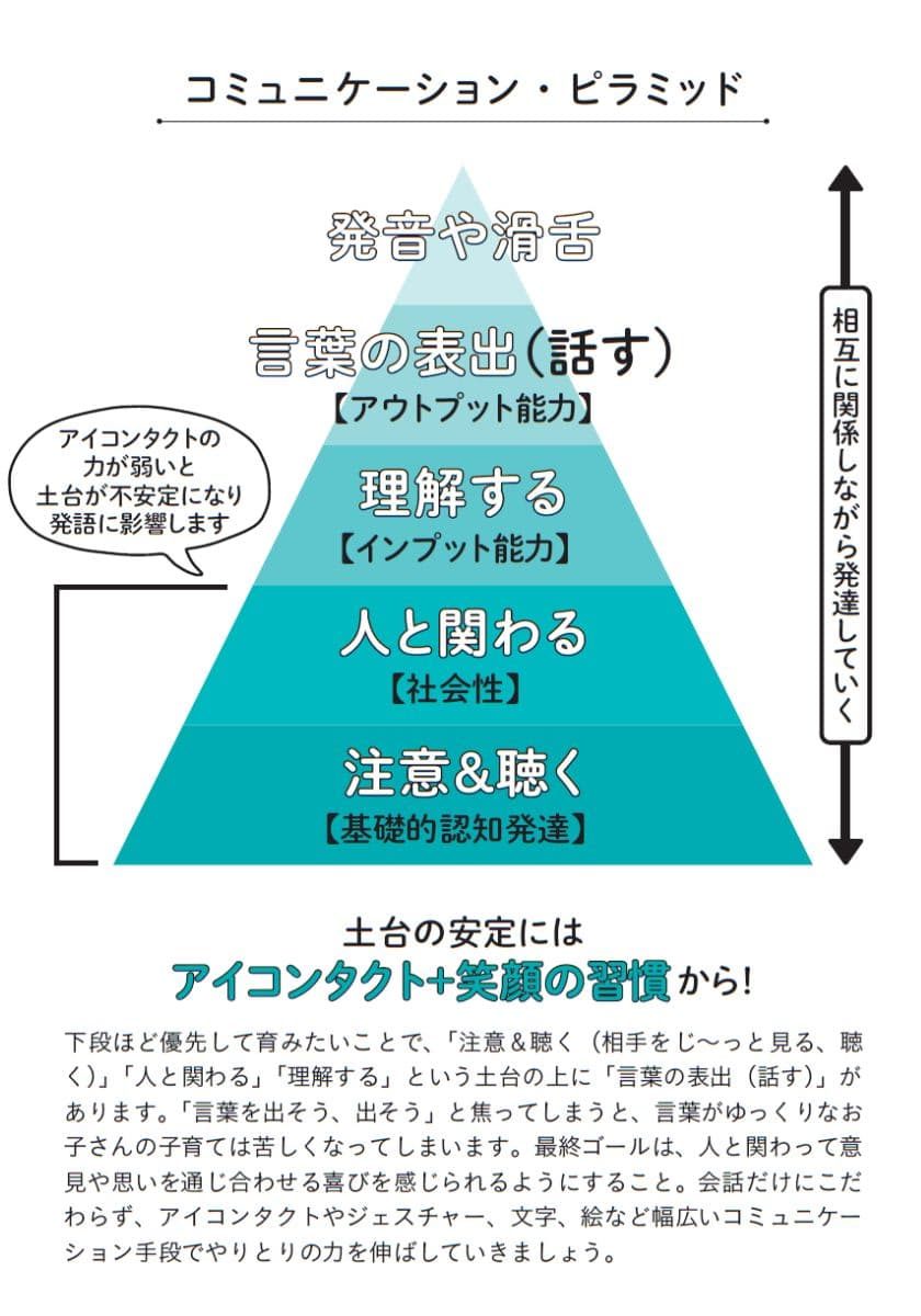 『発達特性に悩んだらはじめに読む本』より