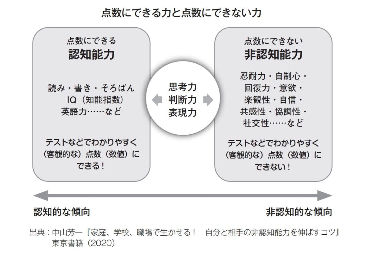 マンガでやさしくわかる非認知能力の伸ばし方