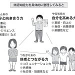 マンガでやさしくわかる非認知能力の伸ばし方