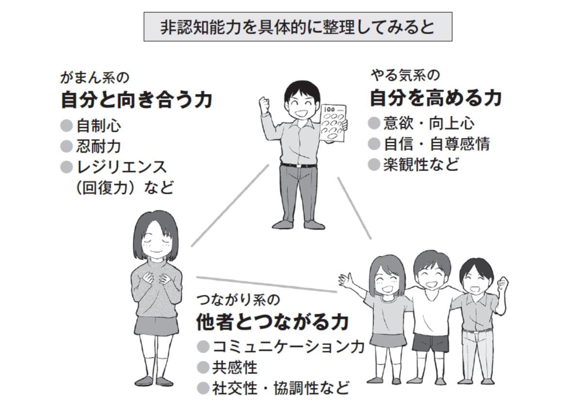 マンガでやさしくわかる非認知能力の伸ばし方