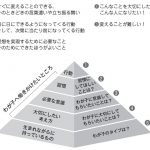 マンガでやさしくわかる非認知能力の伸ばし方