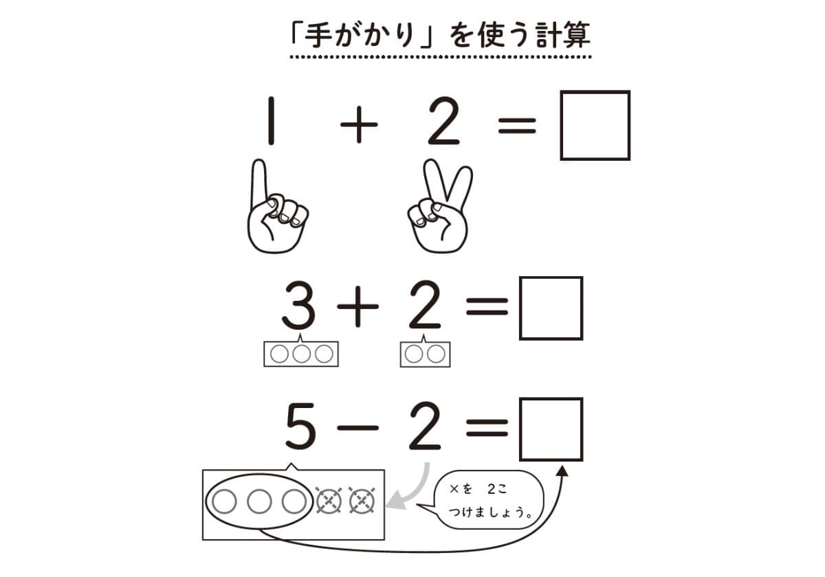 さくらんぼ教室メソッド 発達が気になる子の「できる」をふやす 算数