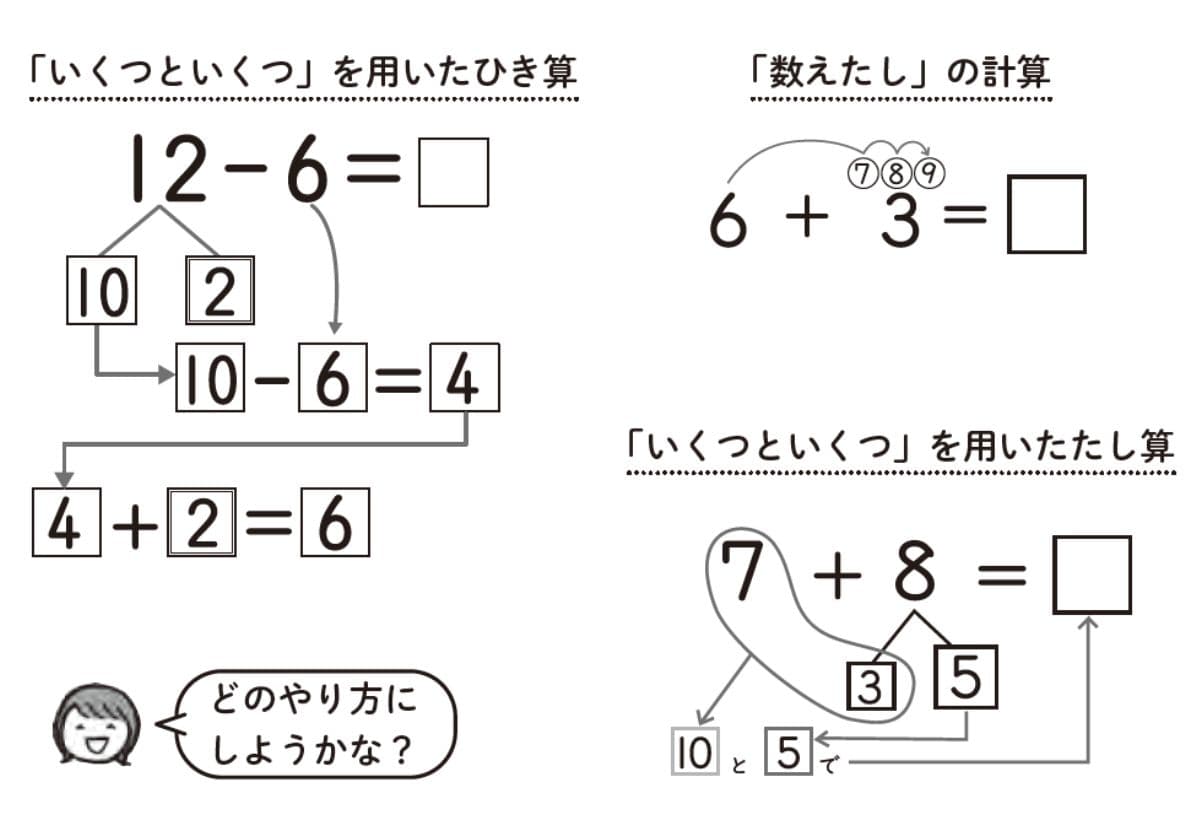 さくらんぼ教室メソッド 発達が気になる子の「できる」をふやす 算数