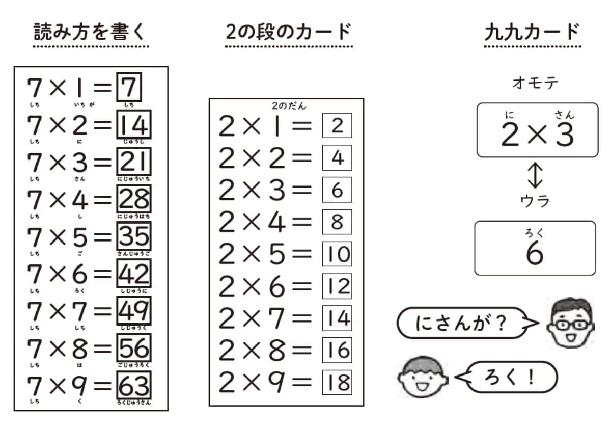 さくらんぼ教室メソッド 発達が気になる子の「できる」をふやす 算数