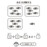 さくらんぼ教室メソッド 発達が気になる子の「できる」をふやす 算数