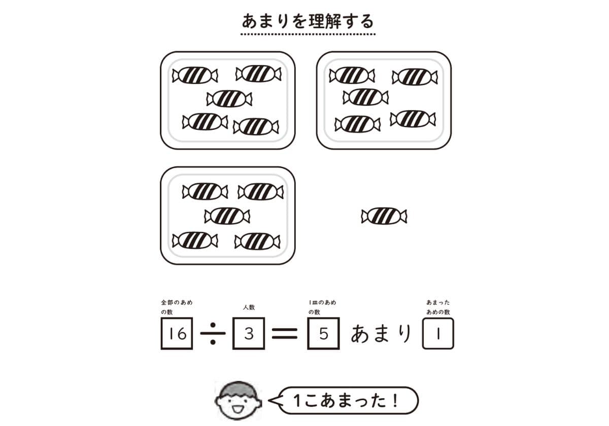 さくらんぼ教室メソッド 発達が気になる子の「できる」をふやす 算数