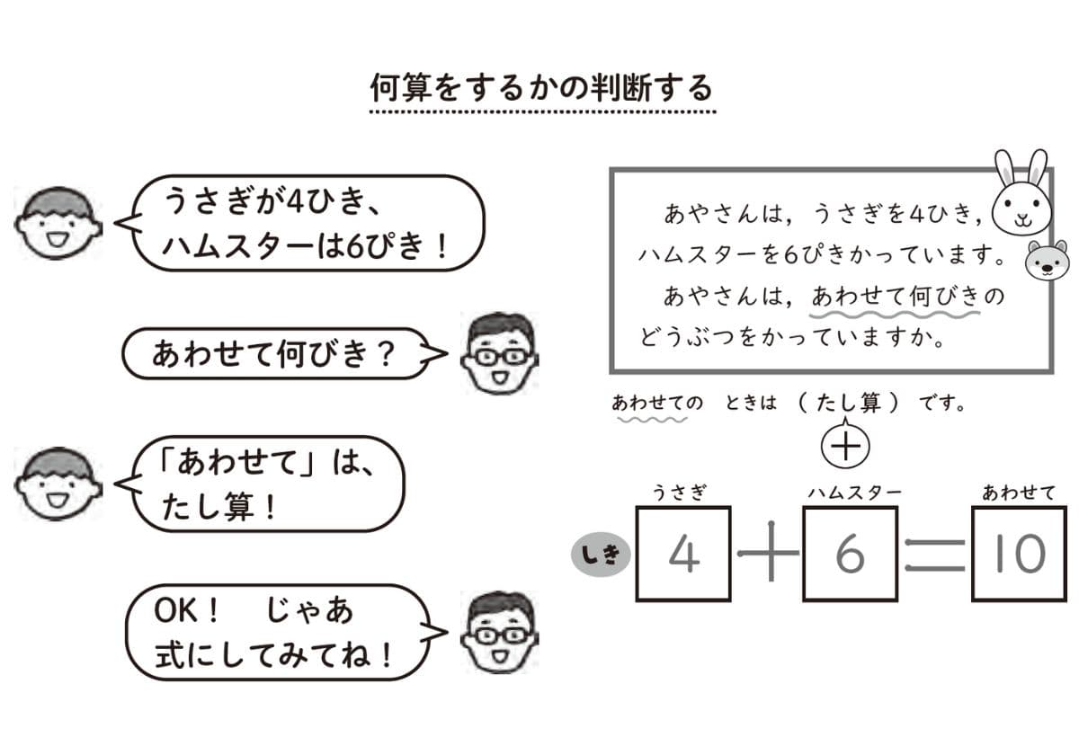 さくらんぼ教室メソッド 発達が気になる子の「できる」をふやす 算数