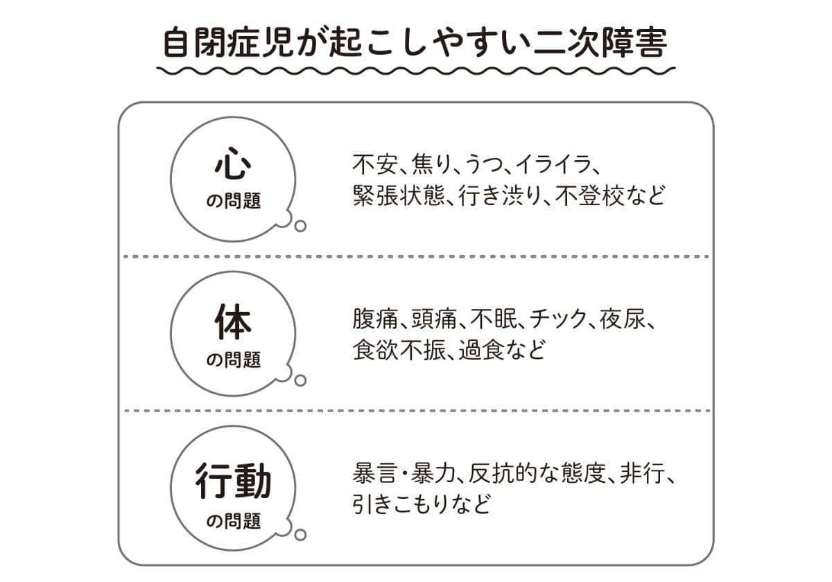 脳を育てれば会話力がみるみる伸びる! ことばが遅い自閉症児のおうち療育